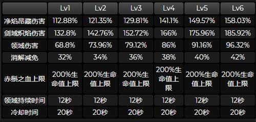 原神迪希雅技能解析 迪希雅技能效果一览