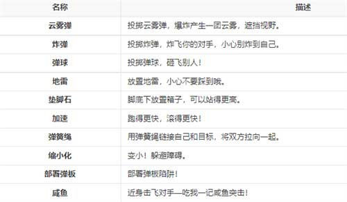 蛋仔派对是什么游戏 游戏类型介绍