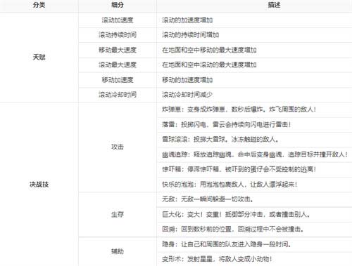 蛋仔派对是什么游戏 游戏类型介绍