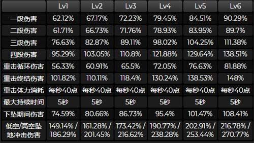 原神迪希雅技能解析 迪希雅技能效果一览