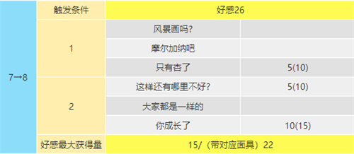 女神异闻录5皇家版喜多川祐介coop攻略