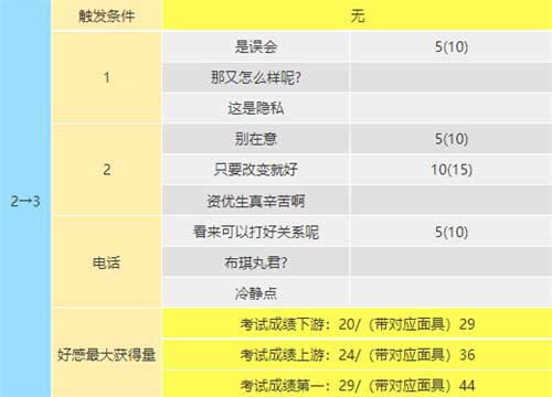 女神异闻录5皇家版女教皇coop攻略
