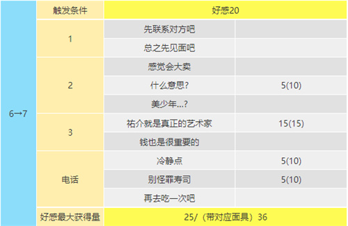 p5r喜多川祐介coop攻略 喜多川祐介对话选项一览