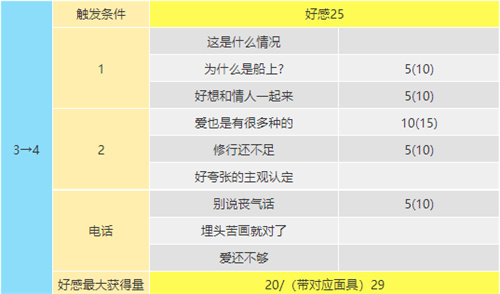 p5r喜多川祐介coop攻略 喜多川祐介对话选项一览