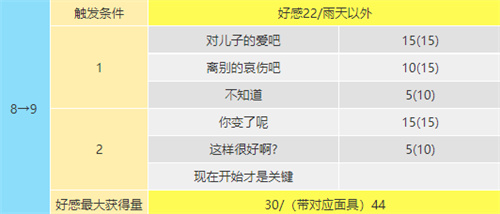 p5r喜多川祐介coop攻略 喜多川祐介对话选项一览