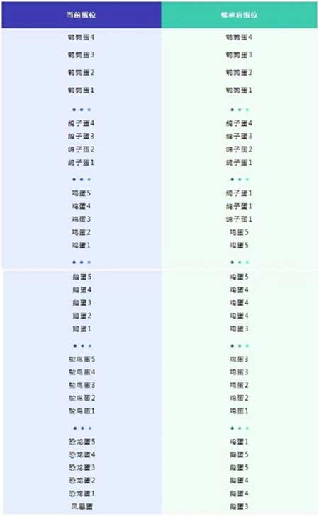 蛋仔派对有几个段位 游戏段位等级排序一览