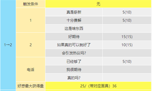 p5r喜多川祐介coop攻略 喜多川祐介对话选项一览