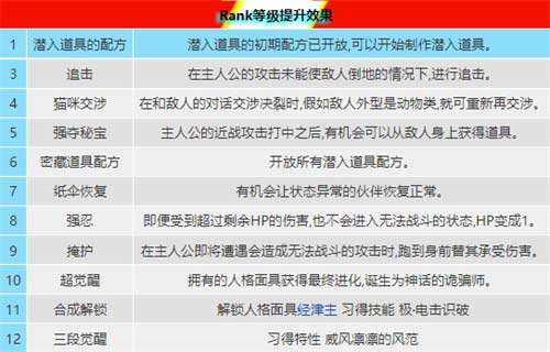 女神异闻录5皇家版全角色Rank提升效果一览
