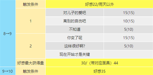 p5r喜多川祐介coop攻略 喜多川祐介对话选项一览
