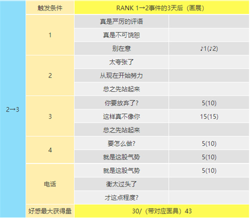 p5r喜多川祐介coop攻略 喜多川祐介对话选项一览