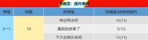 p5r新岛真coop对话攻略 女教皇coop对话怎么选
