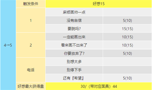 p5r喜多川祐介coop攻略 喜多川祐介对话选项一览