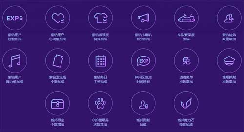 qq飞车紫钻多少钱一个月 紫钻价格介绍
