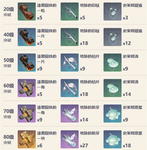 原神护摩之杖满级属性是多少