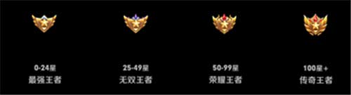 王者荣耀段位排列图片 段位标志大全
