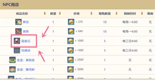 原神霓裳花位置分布图 霓裳花一共多少朵