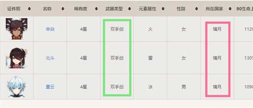 原神千岩古剑适合谁 武器适用角色一览