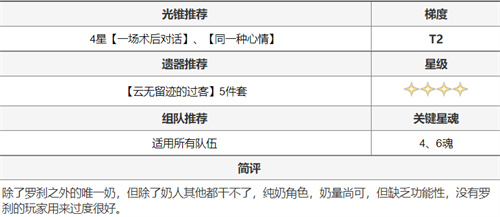 崩坏星穹铁道全角色搭配推荐 光锥怎么搭配