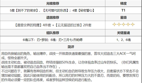 崩坏星穹铁道全角色搭配推荐 光锥怎么搭配