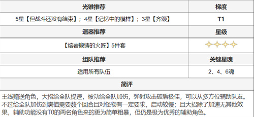 崩坏星穹铁道全角色搭配推荐 光锥怎么搭配