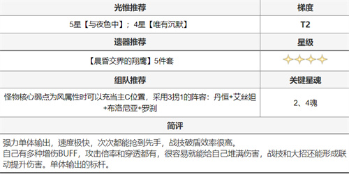 崩坏星穹铁道全角色搭配推荐 光锥怎么搭配