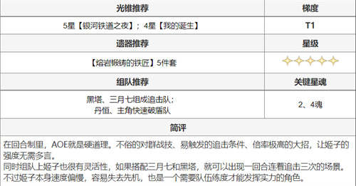 崩坏星穹铁道全角色搭配推荐 光锥怎么搭配