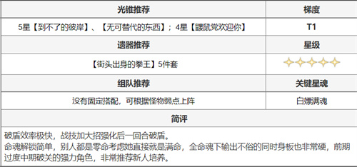 崩坏星穹铁道全角色搭配推荐 光锥怎么搭配