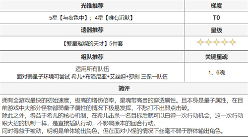 崩坏星穹铁道全角色搭配推荐 光锥怎么搭配