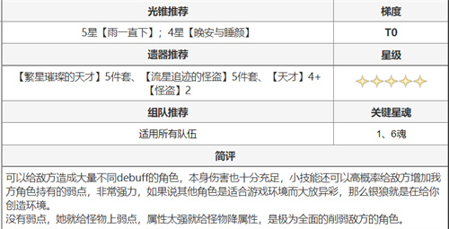 崩坏星穹铁道全角色搭配推荐 光锥怎么搭配
