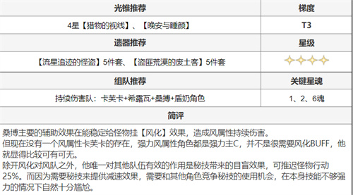 崩坏星穹铁道全角色搭配推荐 光锥怎么搭配
