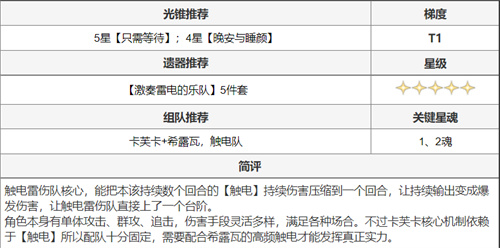 崩坏星穹铁道全角色搭配推荐 光锥怎么搭配