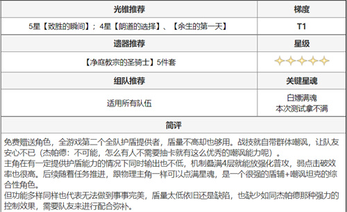 崩坏星穹铁道全角色搭配推荐 光锥怎么搭配