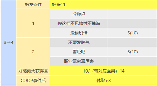 p5r织田信也coop攻略 塔coop对话怎么选