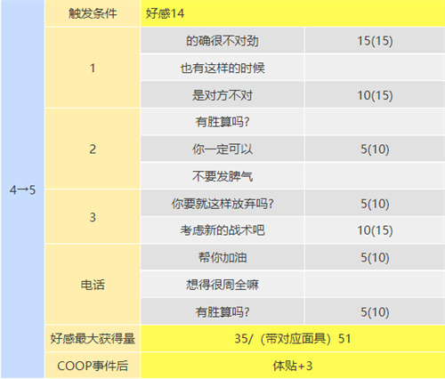 p5r织田信也coop攻略 塔coop对话怎么选