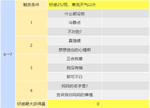 p5r织田信也coop攻略 塔coop对话怎么选