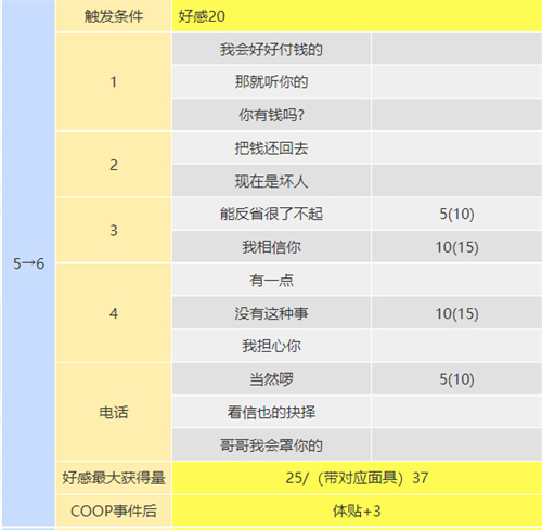 p5r织田信也coop攻略 塔coop对话怎么选