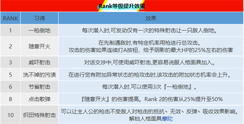 p5r织田信也coop攻略 塔coop对话怎么选