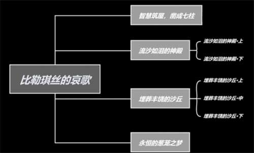 原神魔瓶镇灵怎么获得 魔瓶获取方法一览