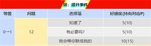 p5r织田信也coop攻略 塔coop对话怎么选