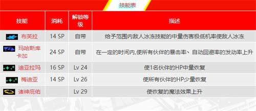 p5r恋爱面具合成表 高卷杏面具怎么合成