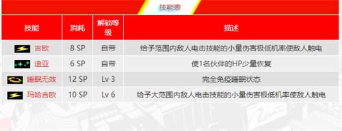 p5r恋爱面具合成表 高卷杏面具怎么合成