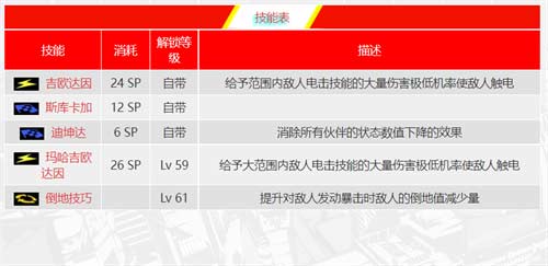 p5r太阳面具合成表 太阳面具怎么合成