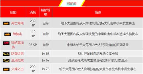 p5r审判面具合成表 审判面具怎么合成