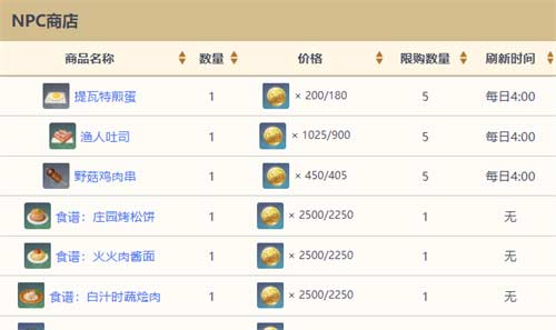 原神NPC商人位置大全 卖材料的npc位置在哪
