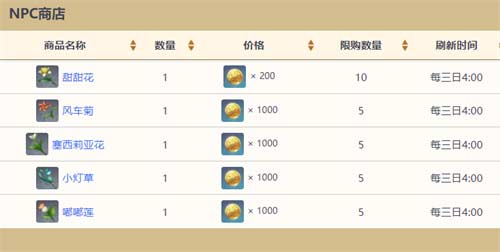 原神NPC商人位置大全 卖材料的npc位置在哪