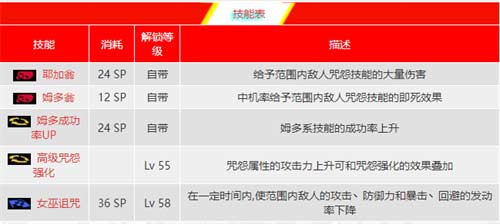 p5r恶魔面具合成表 恶魔面具怎么制作
