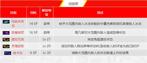 p5r恶魔面具合成表 恶魔面具怎么制作