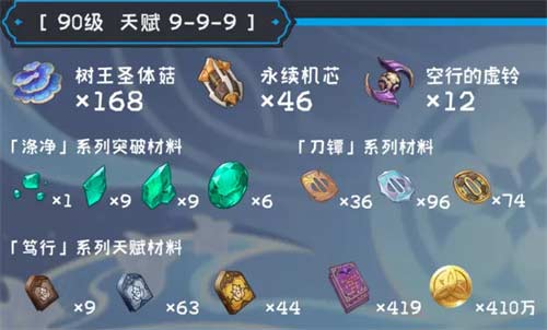 原神散兵突破材料清单 流浪者突破材料汇总
