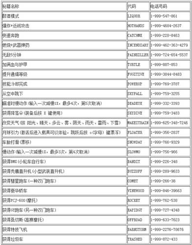 gta5作弊码大全 pc版秘籍汇总