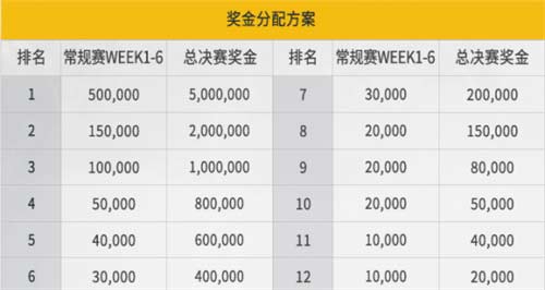 2023和平精英春季赛奖金多少钱 春季赛奖金分配规则介绍